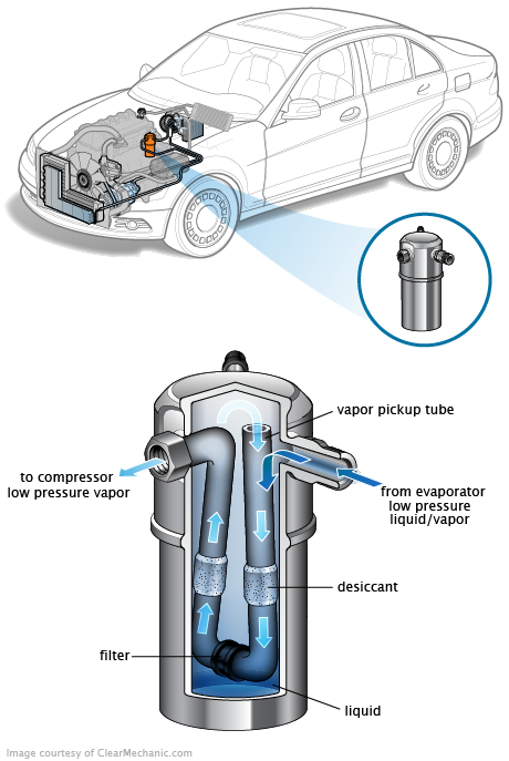 See B1023 repair manual